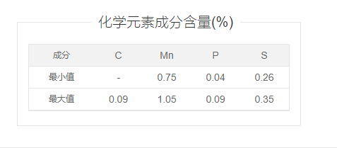 1215化学成分